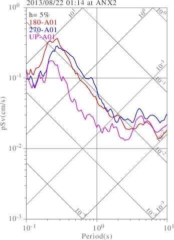 sv graph