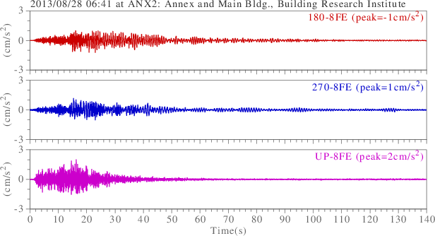 waveform