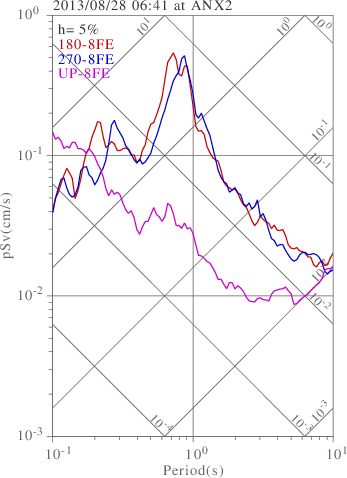 sv graph