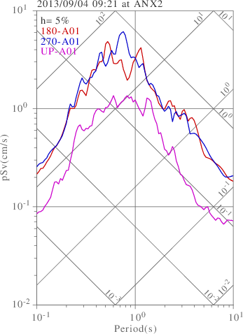 sv graph