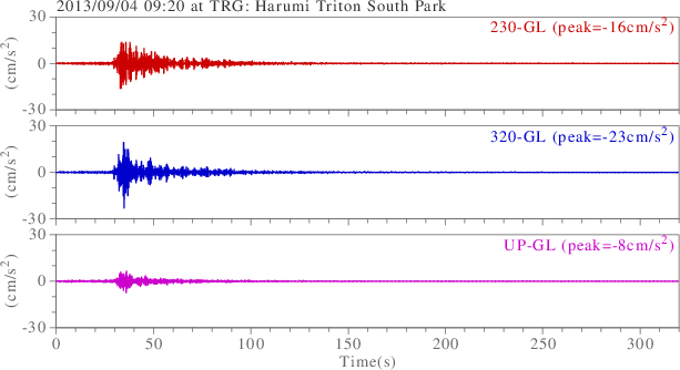 waveform