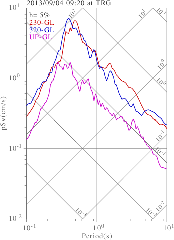 sv graph