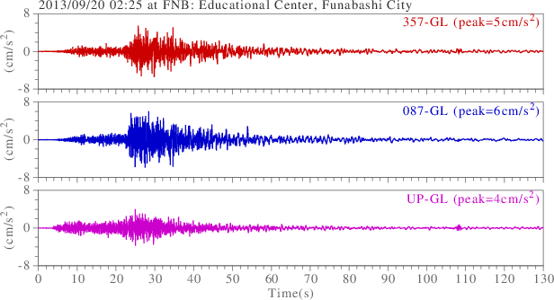 waveform