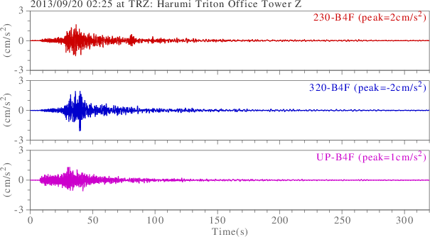 waveform