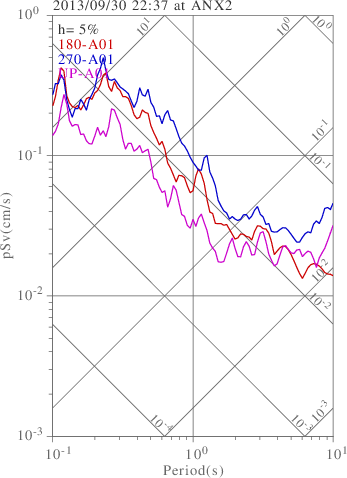 sv graph