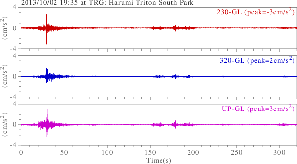 waveform