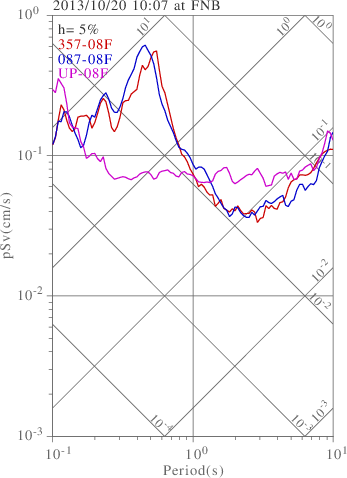 sv graph