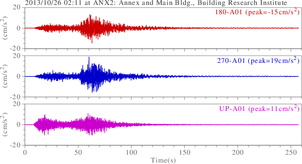 waveform