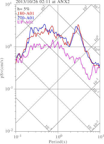 sv graph