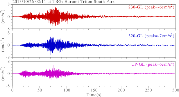 waveform