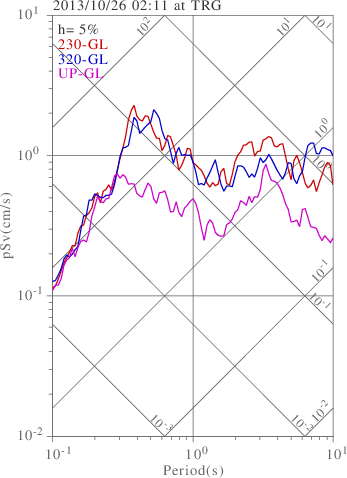 sv graph