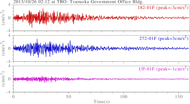 waveform