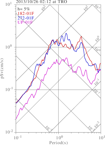 sv graph