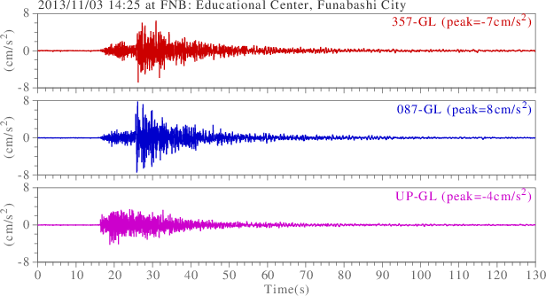 waveform