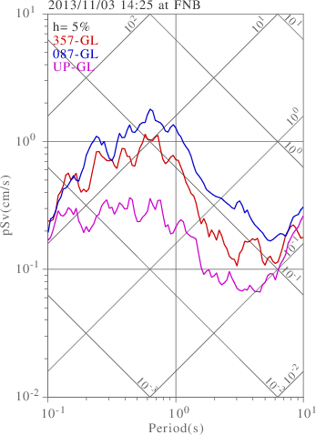 sv graph