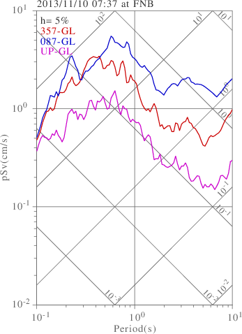 sv graph