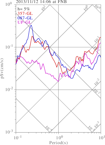 sv graph