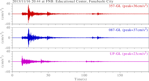 waveform