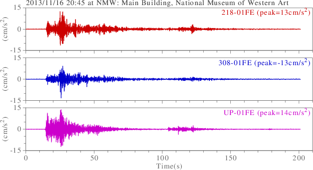 waveform