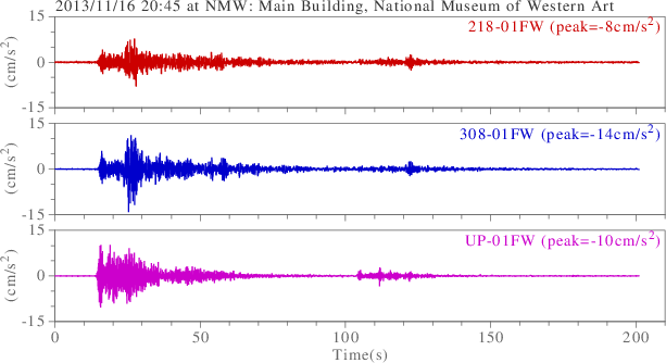 waveform