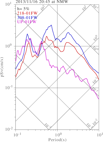 sv graph