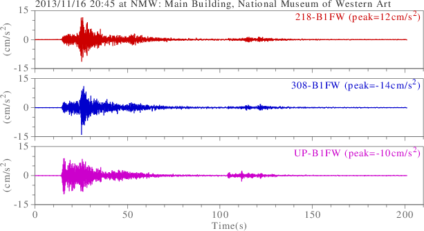 waveform