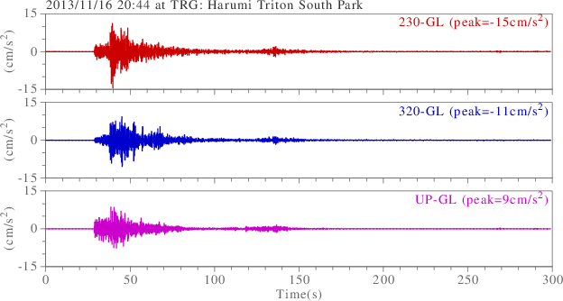 waveform