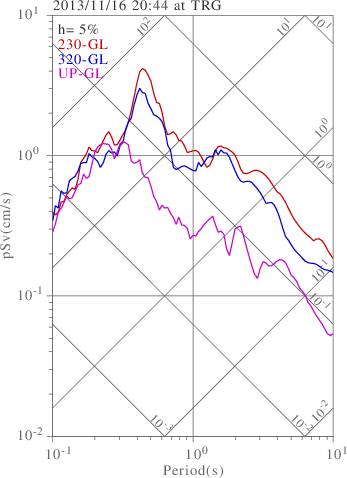 sv graph