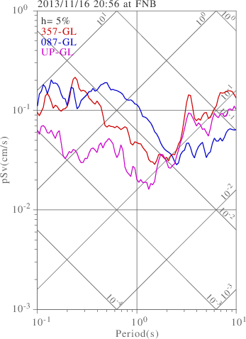 sv graph