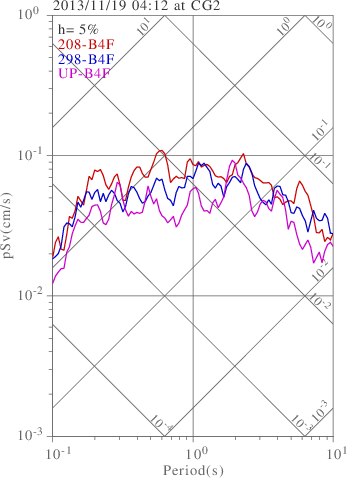 sv graph