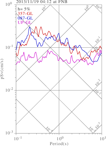 sv graph