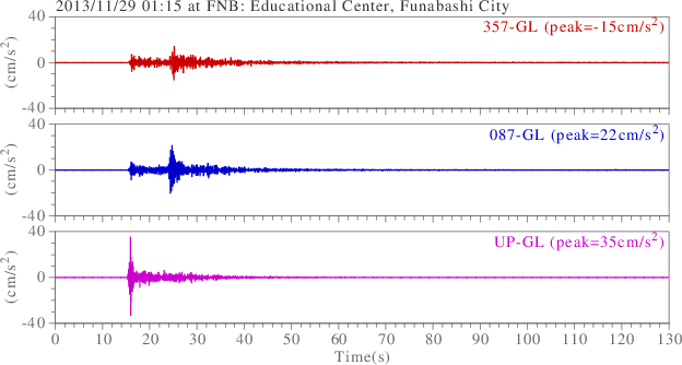 waveform