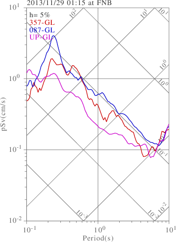 sv graph