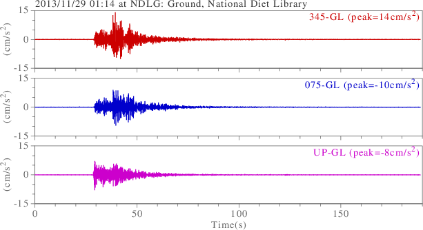 waveform