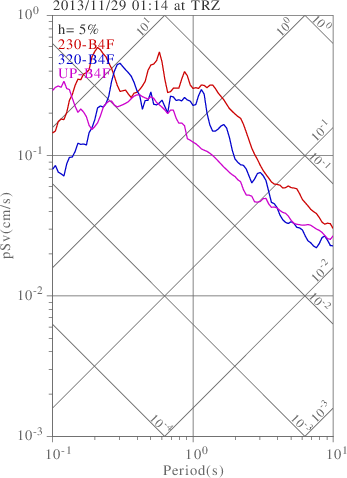 sv graph