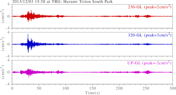 waveform