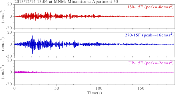 waveform