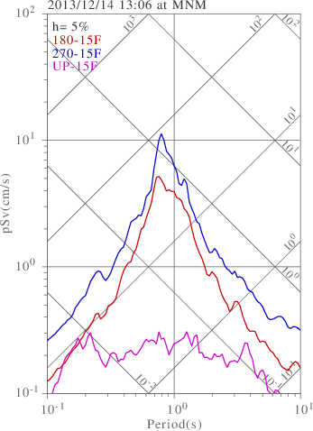 sv graph