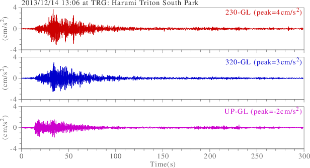 waveform