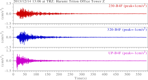 waveform