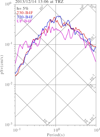 sv graph