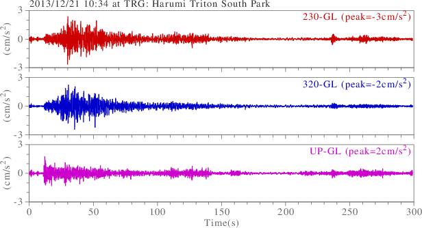 waveform