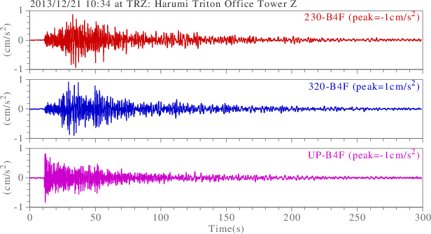 waveform