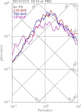 sv graph