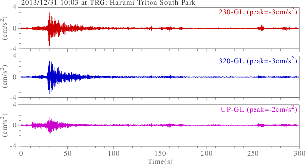 waveform