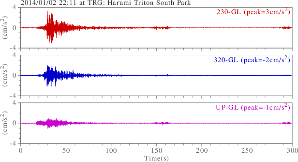 waveform