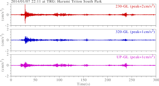 waveform