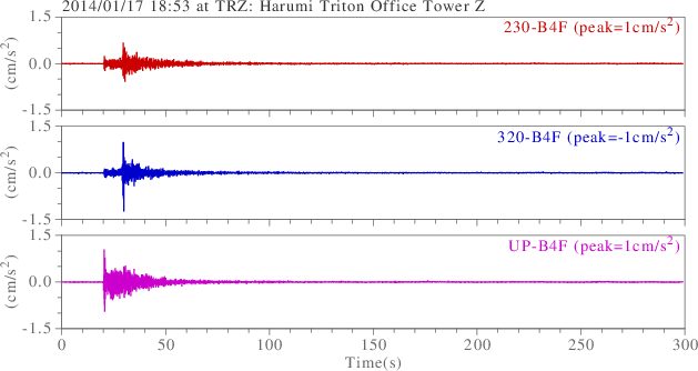 waveform