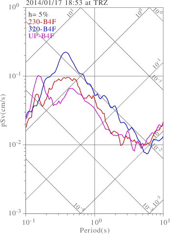 sv graph