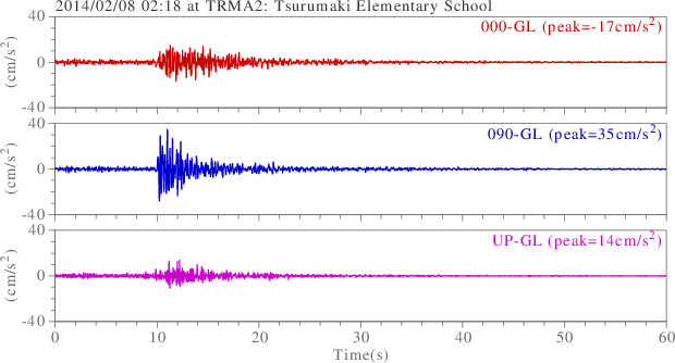 waveform